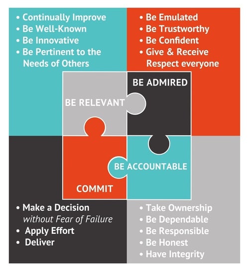 Core_Values_2-23-16-1-1